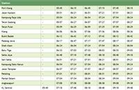 jadual komuter 2024